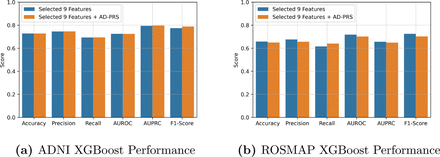 Figure 6: