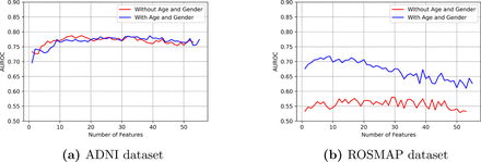 Figure 7: