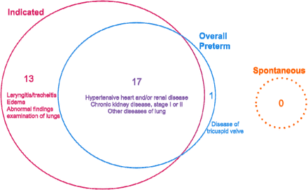 Figure 4: