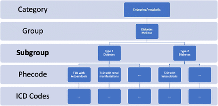 Figure S1: