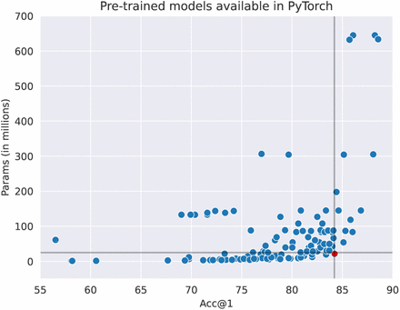 Fig 2.