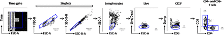 Figure S1: