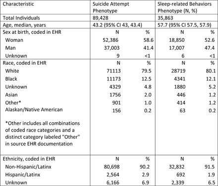 Table 1: