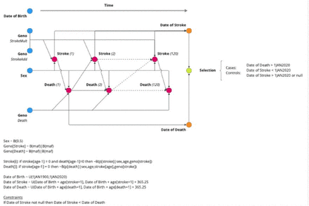 Figure 2: