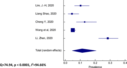 Figure 2a: