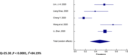 Figure 2b: