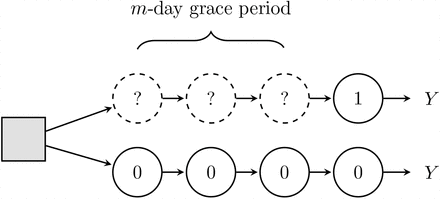 Figure A4: