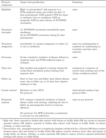 Table 1: