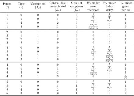 Table A4: