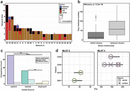 Figure 3: