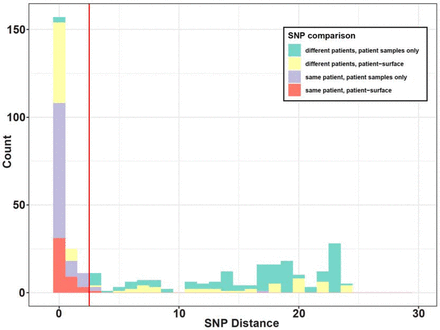 Supplementary Figure 3: