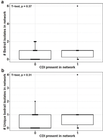 Supplementary Figure 4: