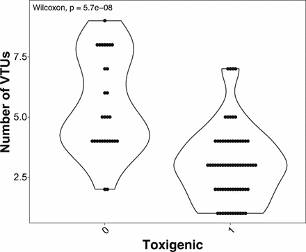 Supplementary Figure 5: