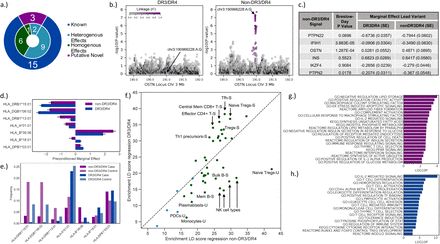 Fig. 2: