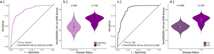 Supplementary Fig. 3.