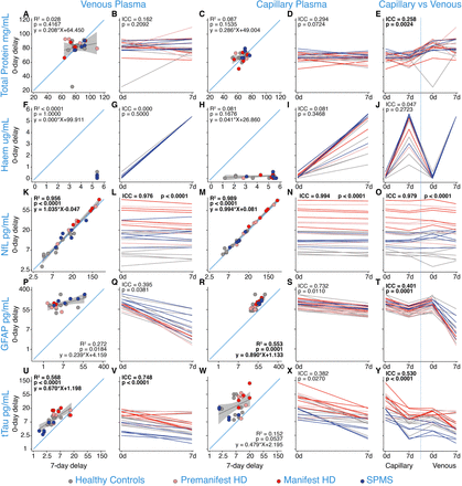 Figure 5: