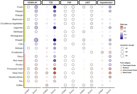 Extended Data Fig. 4.