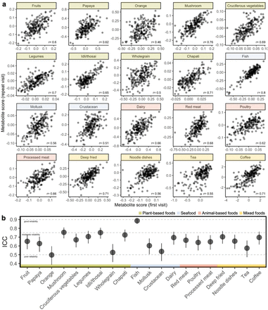 Extended Data Fig. 5.