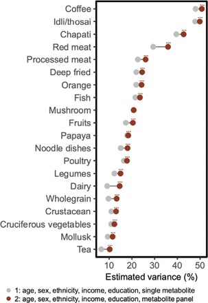 Extended Data Fig. 1.