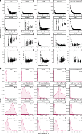 Extended Data Fig. 2.