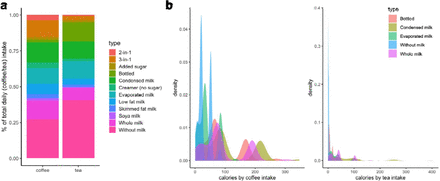 Extended Data Fig. 3.