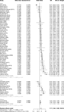 Figure 4: