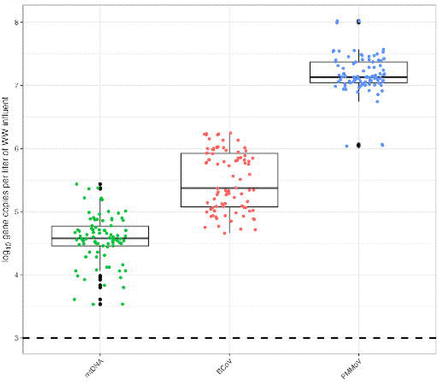 Fig 2.