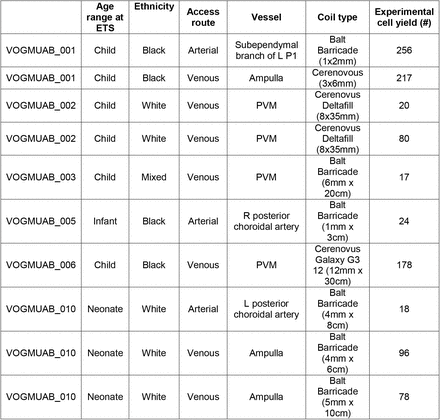 Table 1.