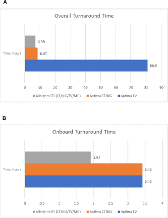 Figure 5.