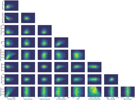 Figure 6.