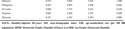 Table 2.