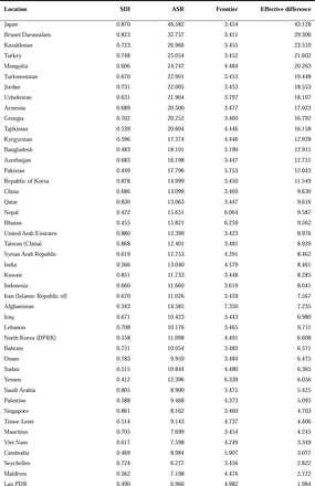 Table 2.