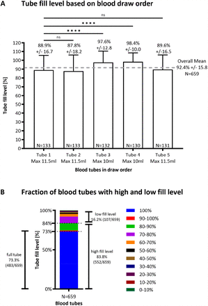 Fig. 3: