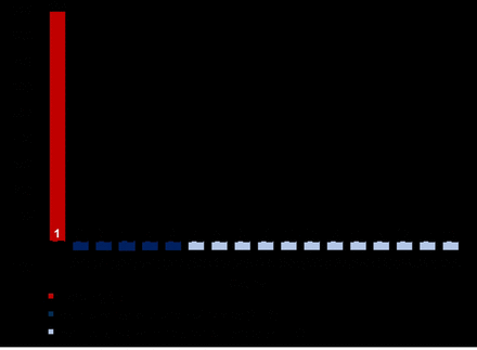 Fig 3.