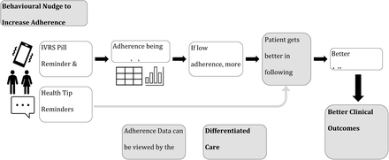 Figure 1: