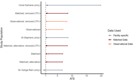 Figure 4: