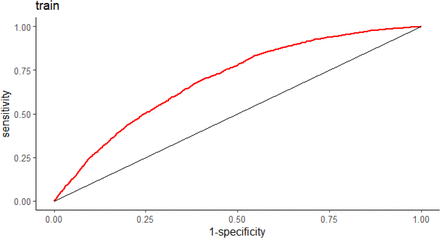 Figure 10.