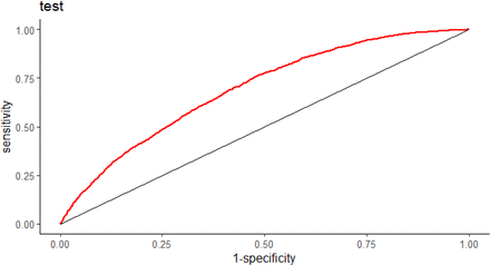 Figure 11.