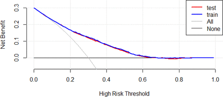 Figure 12.