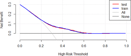 Figure 13.