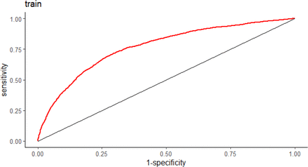 Figure 8.