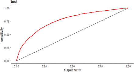 Figure 9.