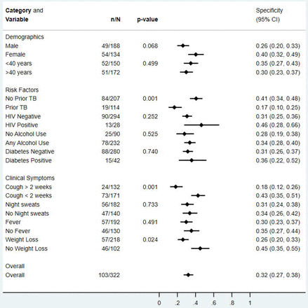 Figure 4: