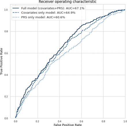 Figure 6.