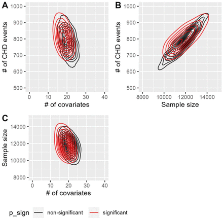 Figure 6: