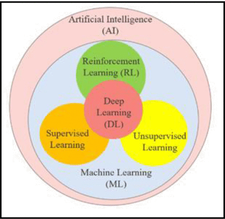 Figure 1: