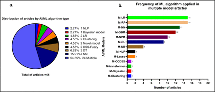 Figure 4: