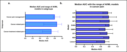 Figure 5: