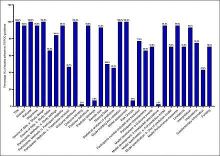 Figure 6: