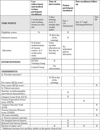 Fig 2.